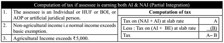 Computation of tax if assessee is earning both Agricultural Income & Non-Agricultural Income (Partial Integration)